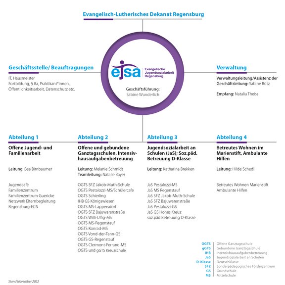 ejsa_organigramm_24112022_150dpi.jpg  